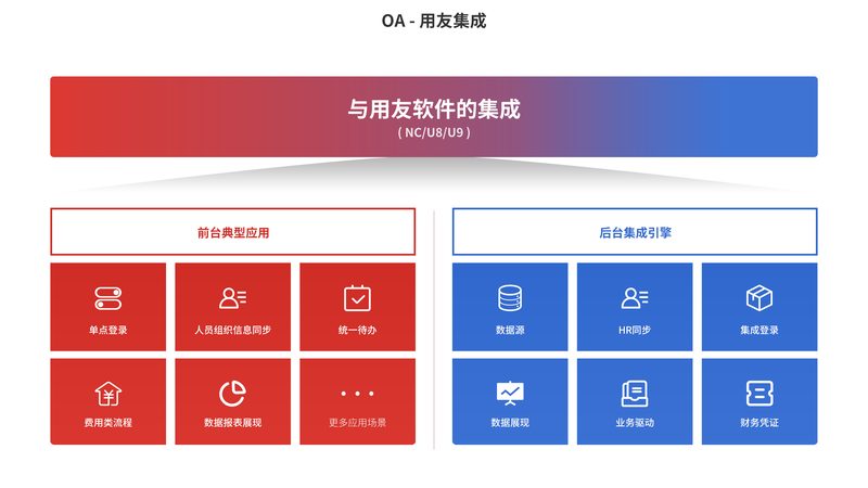 需求分析：明确应用目标与功能需求