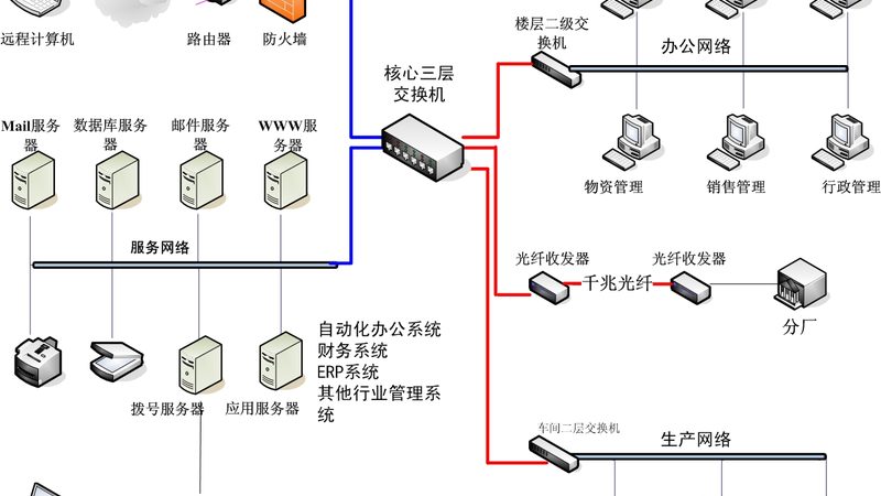 上海智能化工程报价单模板：揭秘其构成与注意事项
