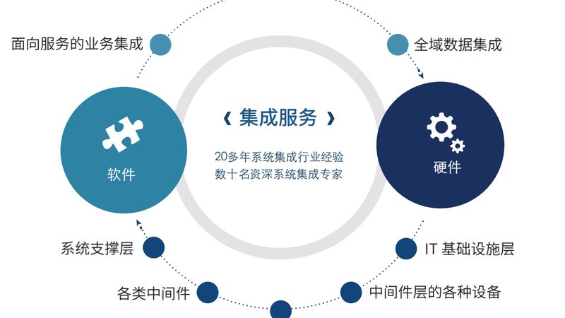 监控集成商加盟代理：如何选择合适的合作伙伴？**