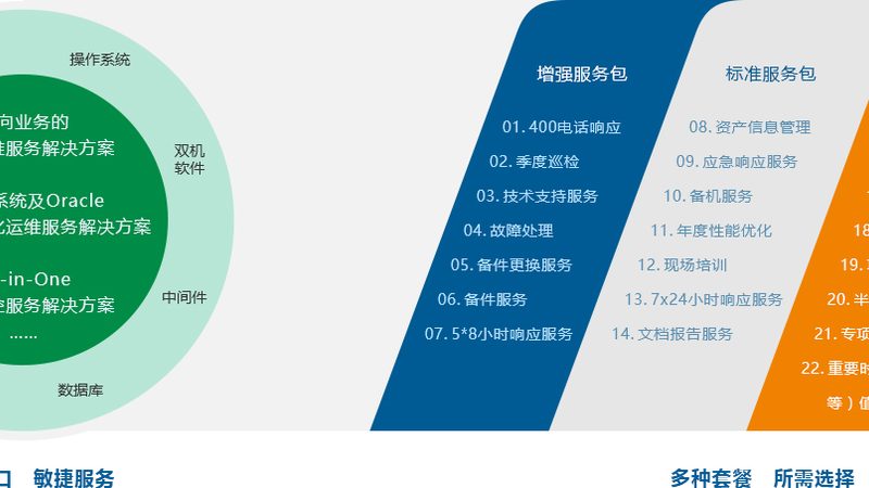楼宇自控系统报警不断，问题到底出在哪