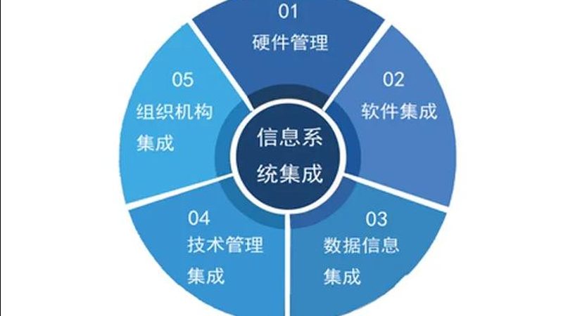 机房网络施工步骤详解：从规划到验收的关键节点