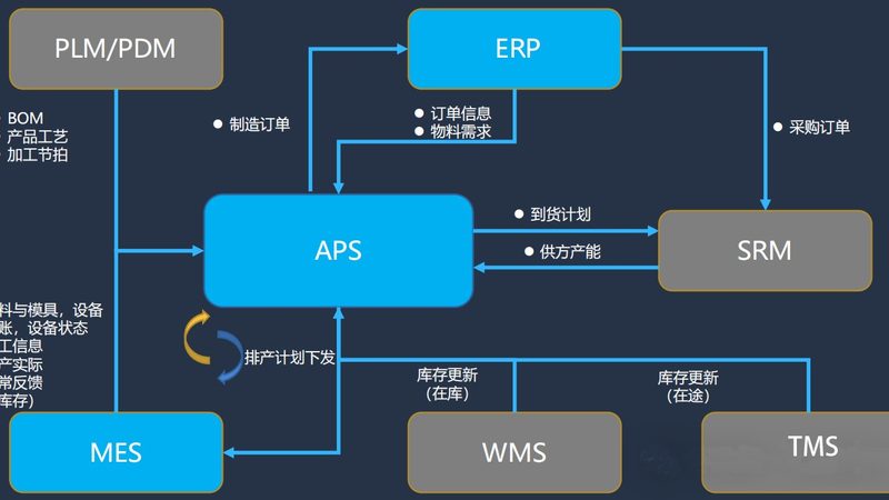 数据中心建设标准验收规范：关键要素与实施要点